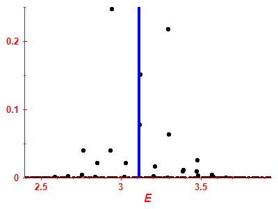 Strength function